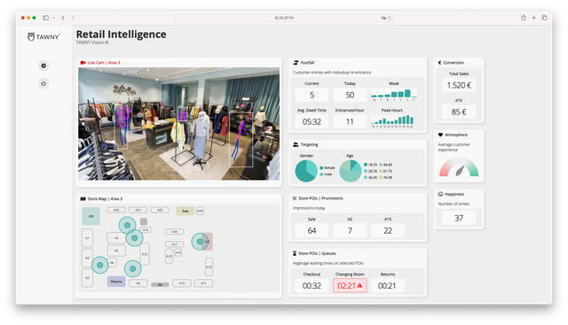 Dashboard-Retail-Analytics
